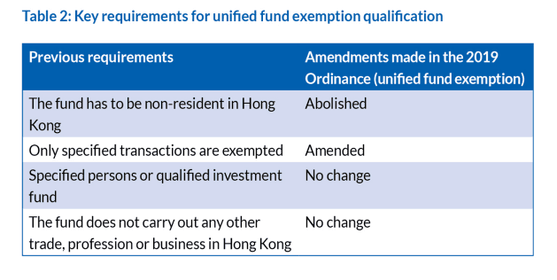 Carried Interest Tax Concessions For Fund Managers 4976.png